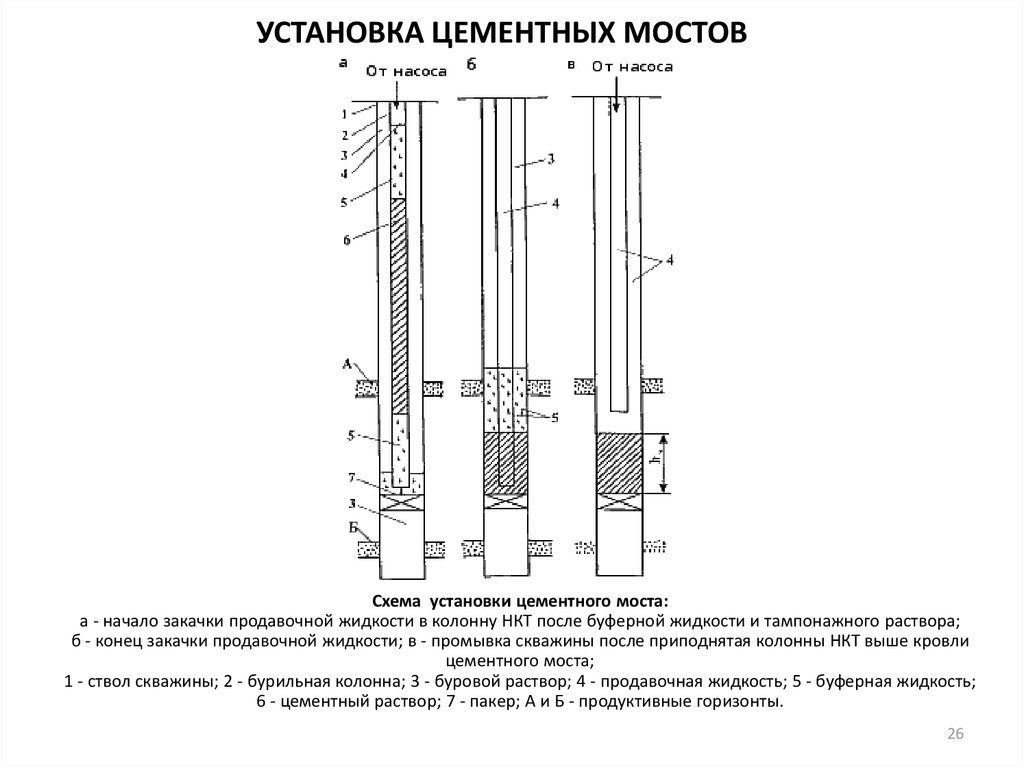 Cimentation de forage de puits de gaz et de pétrole
