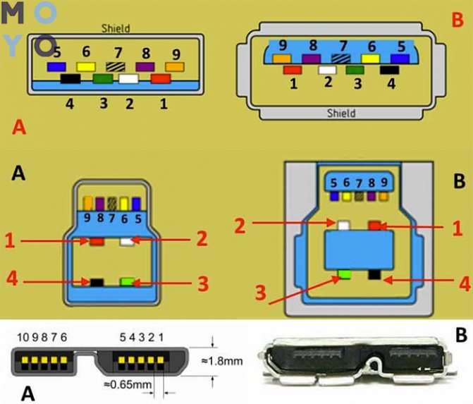 Brochage des différents types de connecteurs usb : brochage des contacts micro et mini usb + nuances de brochage