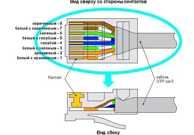Sertissage paire torsadée 8 et 4 conducteurs : schémas de base + instructions de sertissage pas à pas