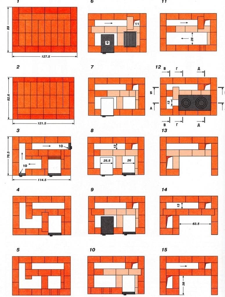 Four suédois à faire soi-même: appareil, caractéristiques de conception, commande