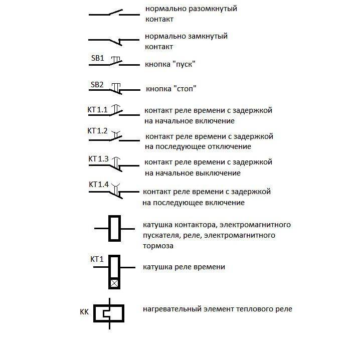 Symboles dans les circuits électriques: graphiques et alphabétiques selon GOST