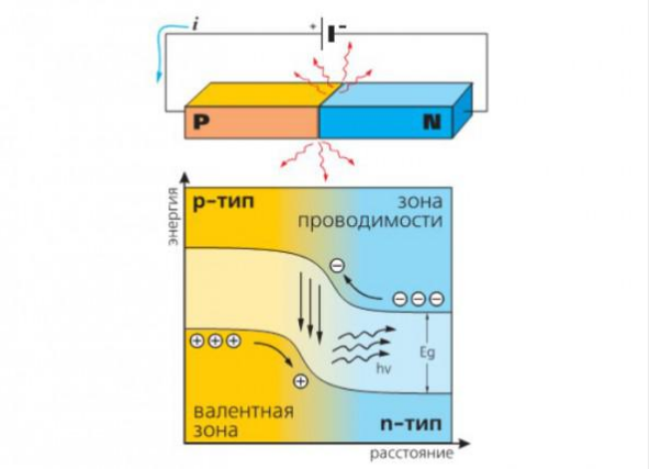 Lampes au sodium: variétés, paramètres techniques, champ d'application + règles de sélection