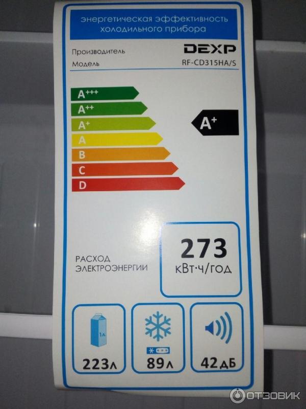 Quels réfrigérateurs sont mieux leran ou dexp | comparaison de qualité