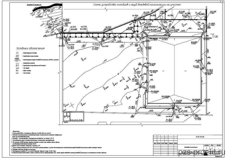 Calcul des égouts pluviaux et des eaux pluviales : un exemple