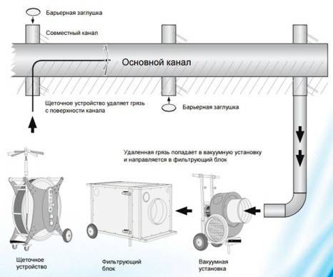 Unités de ventilation de soufflage et d'extraction : un aperçu comparatif de différents types d'équipements