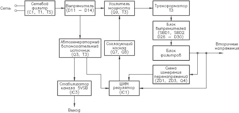 Symboles dans les circuits électriques : décodage des graphiques et des caractères alphanumériques