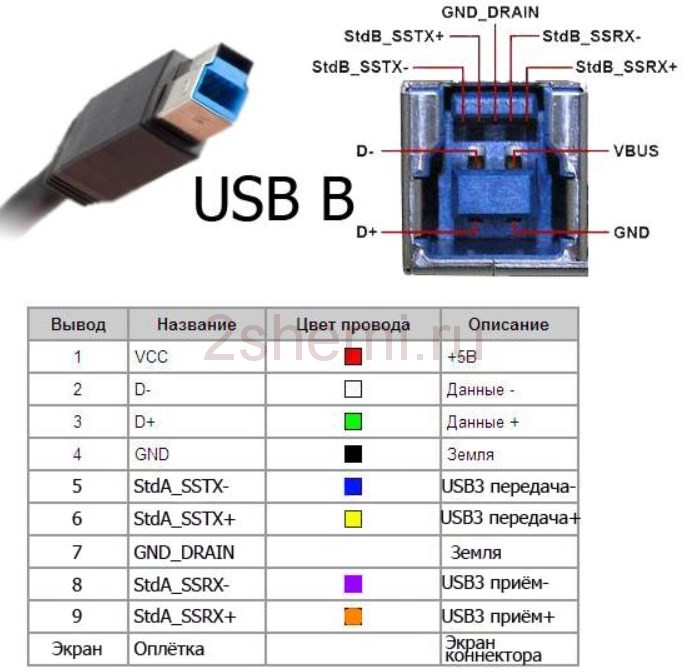 Une description détaillée du dessoudage des connecteurs usb de différents modèles, ainsi que le brochage des mini et micro appareils