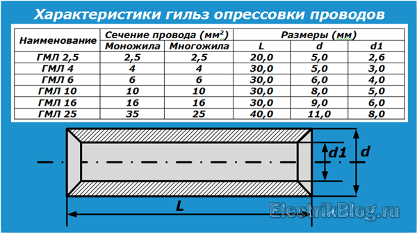 Façons de connecter les fils électriques: types de connexions + nuances techniques