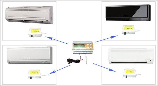 Unité de rotation du climatiseur : appareil, règles de connexion et paramètres du module