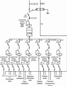 Ouzo pour le groupe humide
