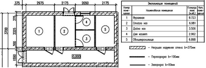 Ventilation à faire soi-même dans une porcherie : comment faire ?