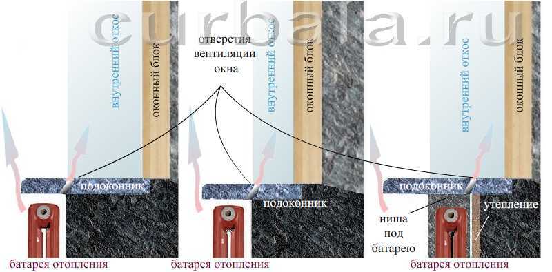 Grilles de ventilation pour appuis de fenêtre