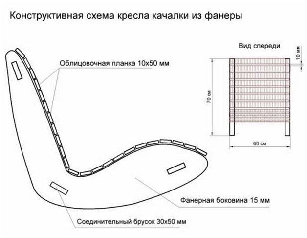 Chaise berçante: comment fabriquer ses propres mains en contreplaqué: photos, dessins et progression du travail