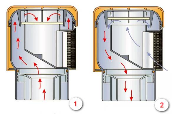 Vaut-il la peine d'amener le tuyau d'échappement dans un grenier froid ou les vannes d'aération sont-elles suffisantes ?