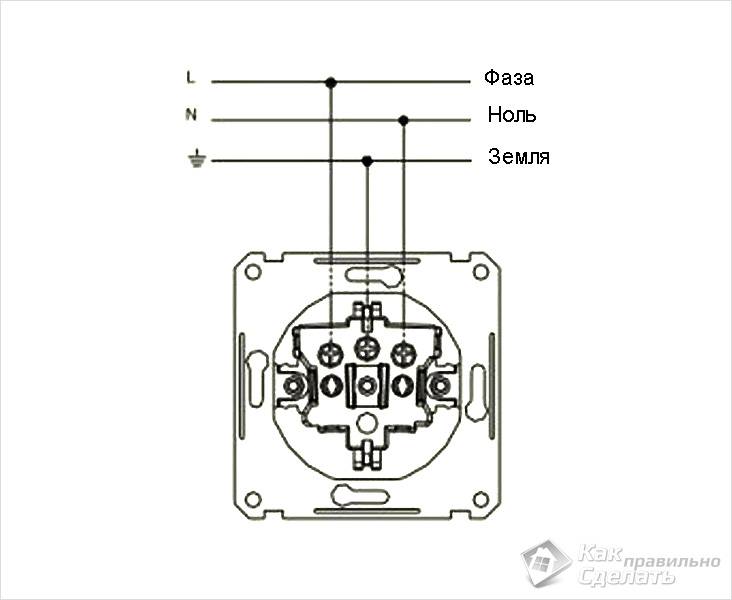 Comment connecter une prise de terre