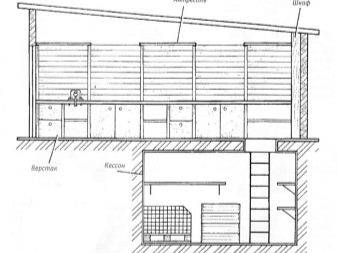 Ventilation de cave à faire soi-même dans le garage: méthodes et procédure d'installation + conseils utiles pour l'aménagement