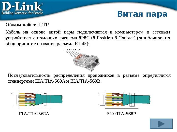 Jeu de couleurs de sertissage de paires torsadées à 8 cœurs et instructions étape par étape