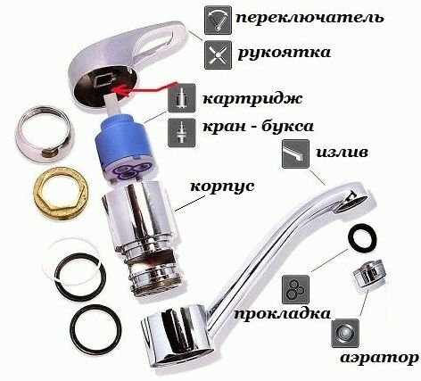 Comment choisir un robinet de cuisine : types, spécifications, aperçu des meilleures options