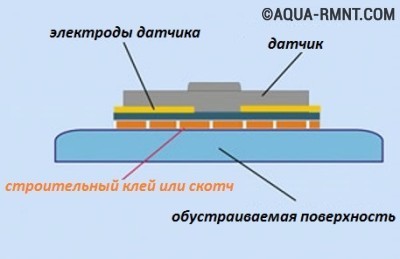 Capteur de fuite d'eau : comment monter correctement un système de détection d'inondation