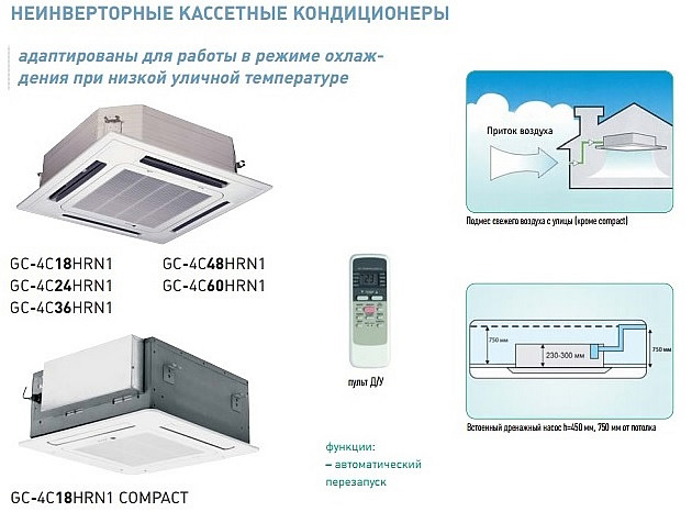 Installer un climatiseur en 2 étapes