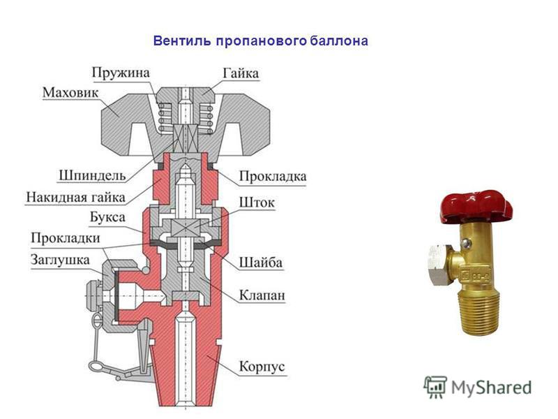 Retrait et remplacement de la multivalve HBO, algorithme étape par étape