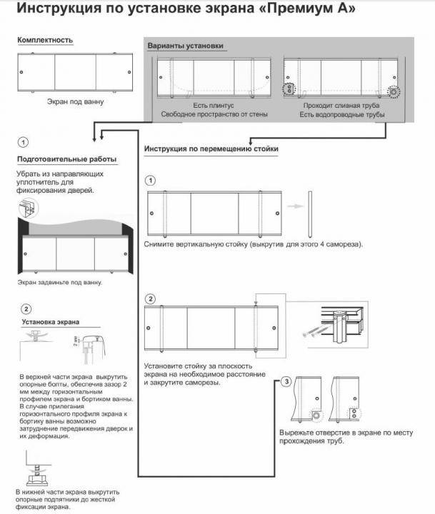 Comment faire un écran de protection sous la baignoire de vos propres mains
