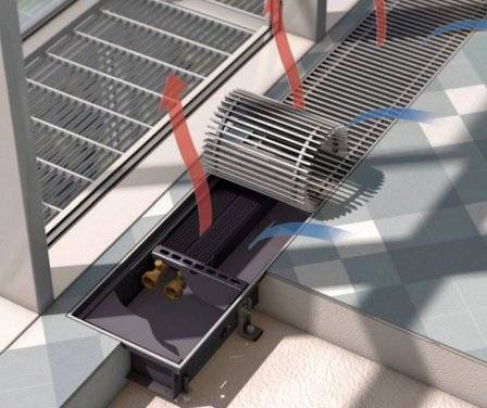 Convecteurs à gaz de chauffage : lignes directrices pour choisir la meilleure variété et la meilleure marque