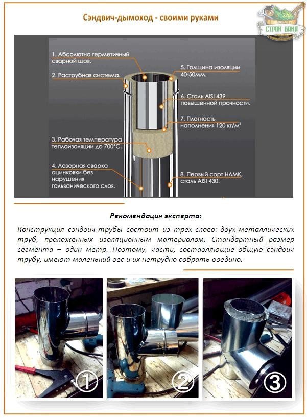 Avantages et disposition des cheminées en céramique