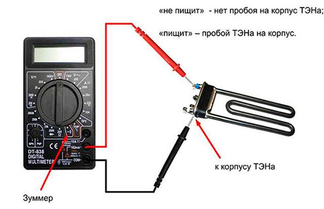 Réparation de chauffe-eau : comment remplacer soi-même un élément chauffant grillé et d'autres pièces