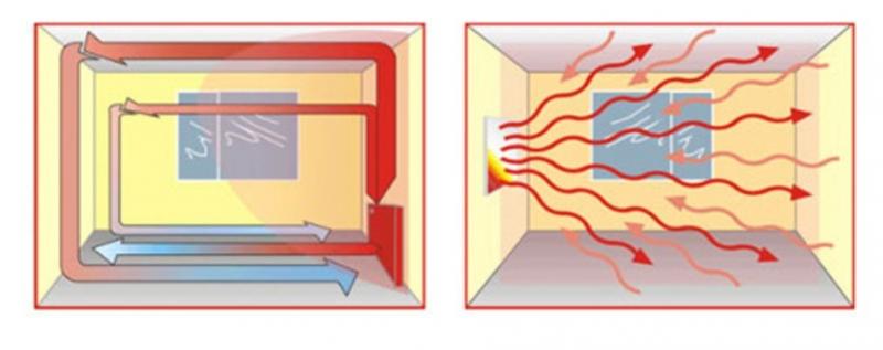 Est-ce qu'un radiateur infrarouge est sûr - le principe de fonctionnement