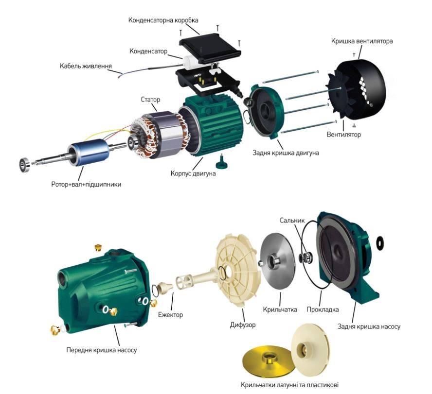 Réparation de station de pompage à faire soi-même - les principales causes de panne