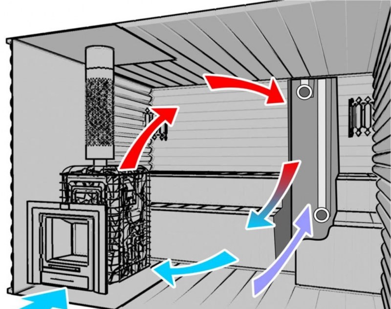 Comment concevoir et fabriquer correctement la ventilation dans le bain de vos propres mains