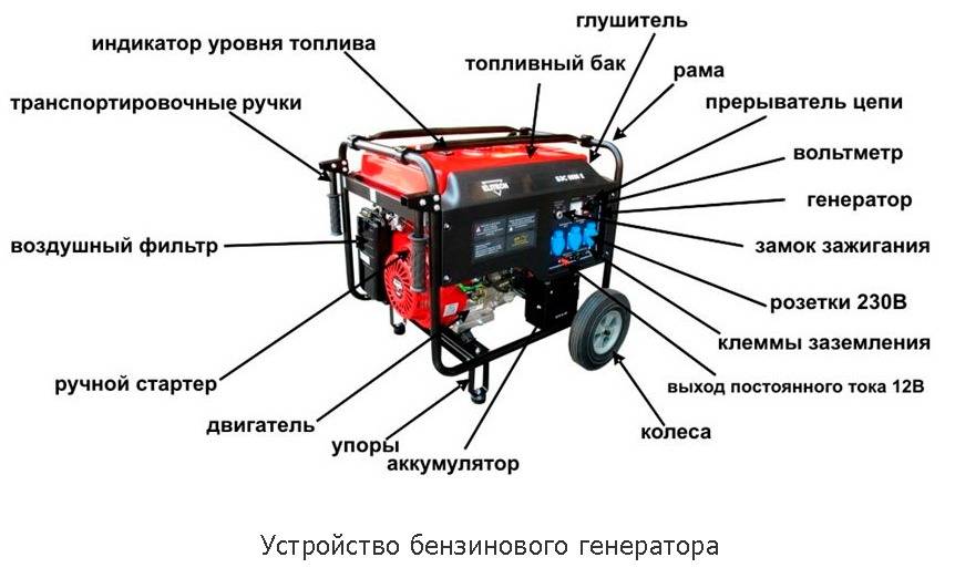 Générateur d'essence pour une chaudière à gaz: types, critères de sélection et règles de connexion