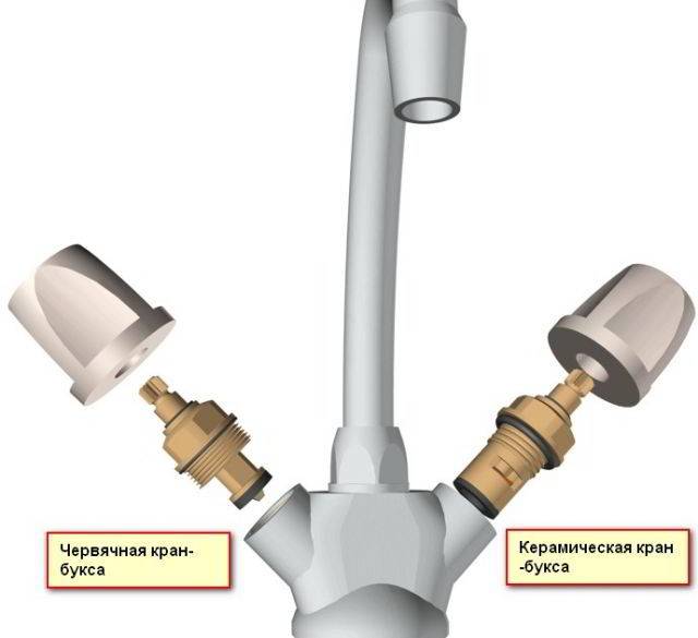 Remplacement du joint de boîte de grue