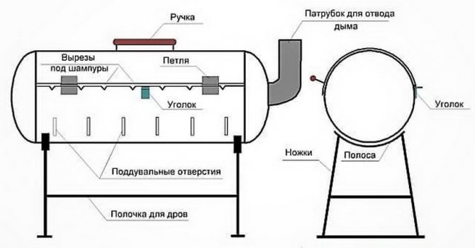 Barbecue à faire soi-même à partir d'une bouteille de gaz - instructions sans eau