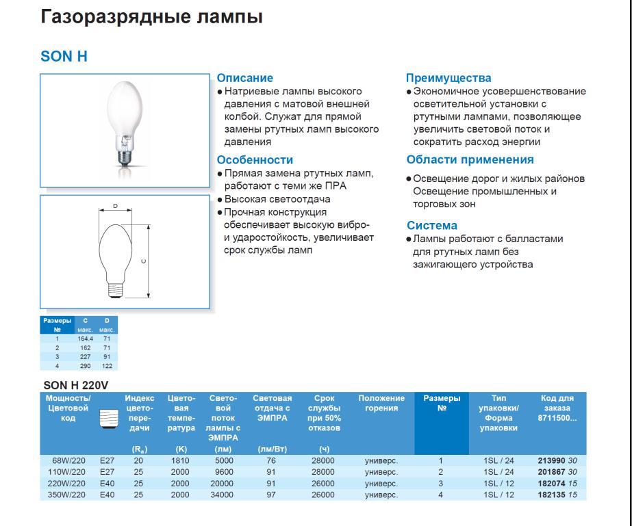 5 types d'ampoules pour la maison - lesquelles choisir et pourquoi