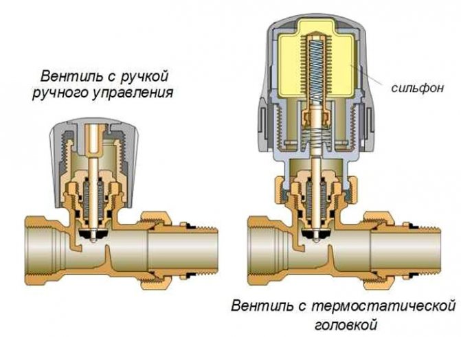 Vanne thermostatique pour installations de chauffage à eau pour installation sur radiateurs