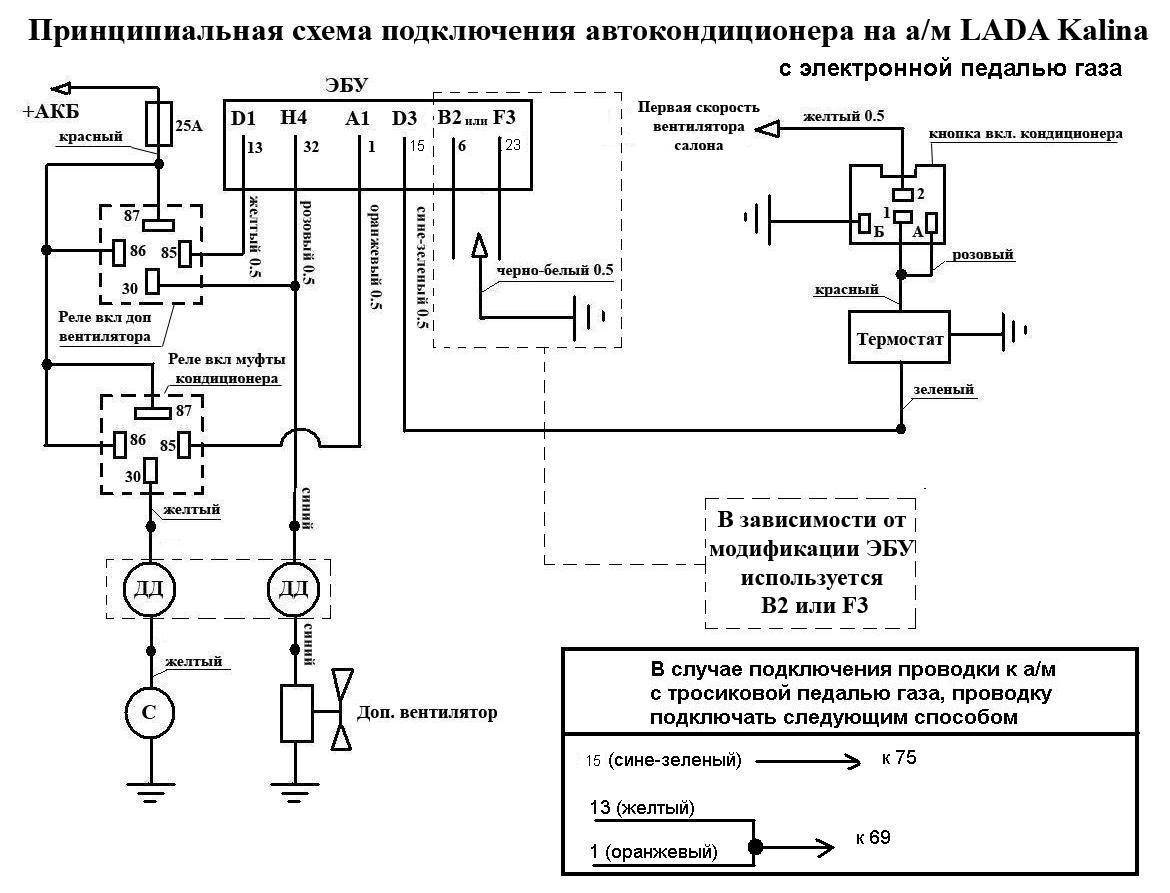 Raccordement du moteur du climatiseur : schéma et procédure de raccordement du moteur du ventilateur de l'unité intérieure et extérieure