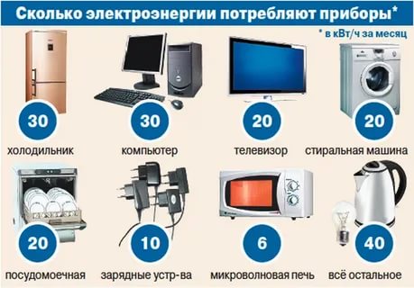 Consommation électrique du climatiseur