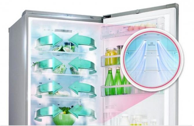 Réfrigérateur sans givre ou goutte à goutte: quelle est la différence, ce qui est mieux, leurs avantages et leurs inconvénients