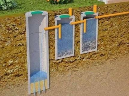 Comment fabriquer une fosse septique à deux chambres à partir d'anneaux en béton: instructions de construction