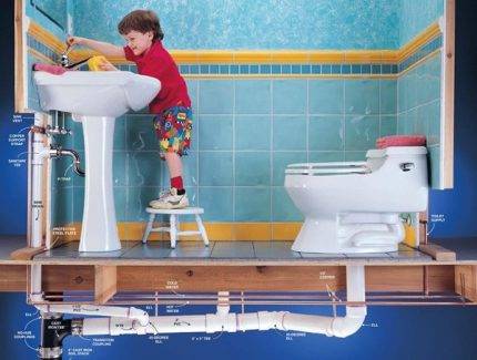 Libérer un ami blanc : réparer un blocage dans les toilettes sans piston ni plomberie