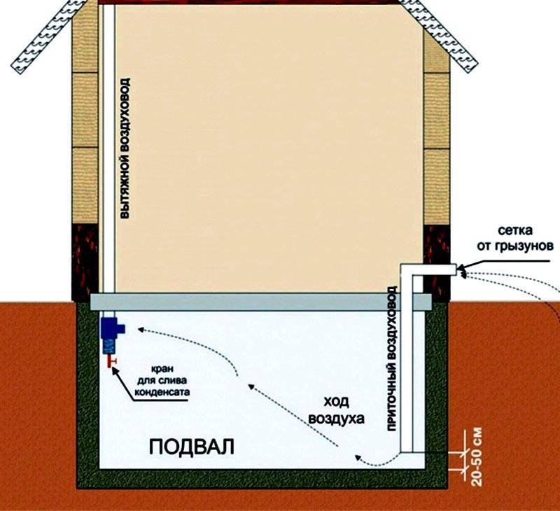 Conduits de ventilation dans une maison privée: guide de conception et d'agencement