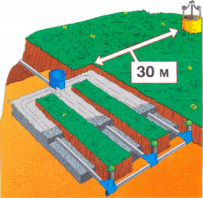 Comment aménager un champ de filtration pour une fosse septique : schémas types + règles de conception