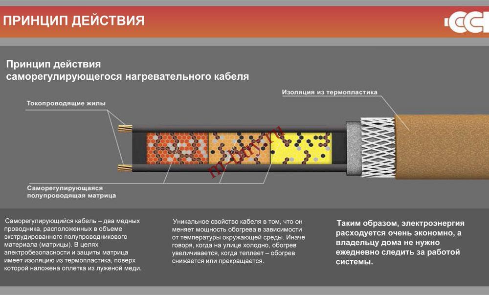 Câble chauffant pour plomberie à l'intérieur d'un tuyau: comment installer le chauffage dans un tuyau avec de l'eau, installer un fil