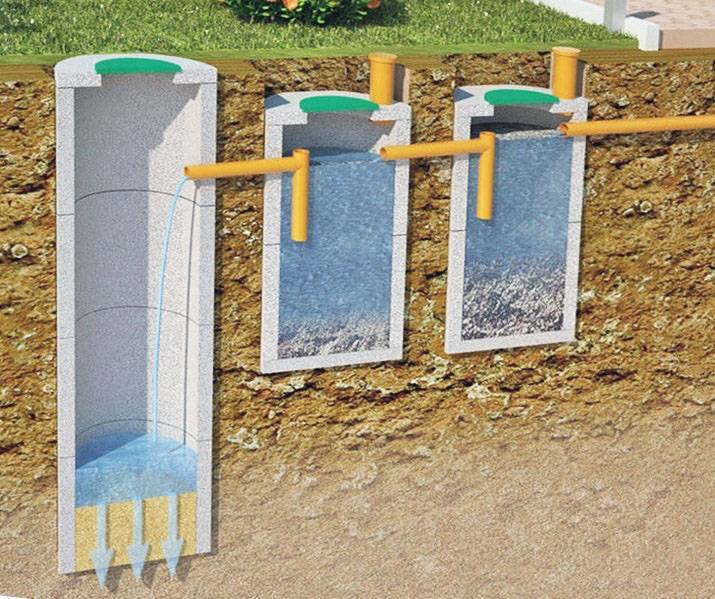 Puisard à faire soi-même sans pompage: la technologie