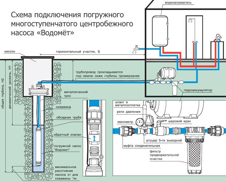 Connexion d'accumulateur DIY