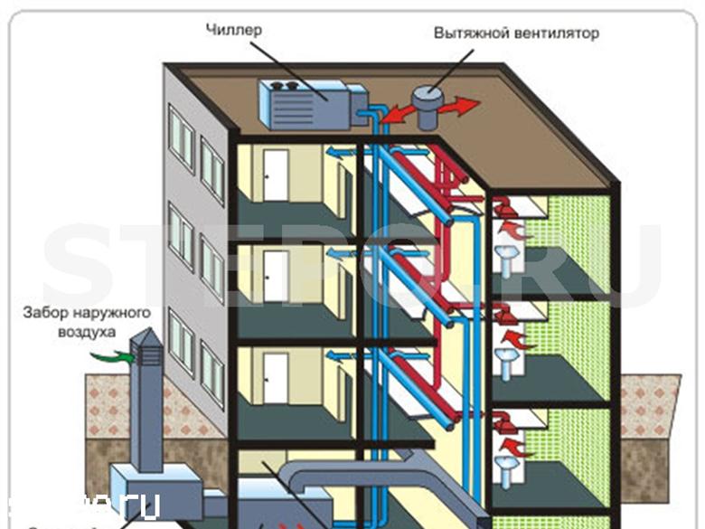 Raisons du manque de circulation d'eau dans le système de chauffage