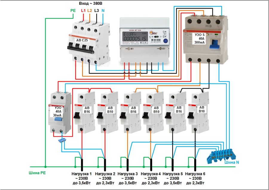 Ouzo sans mise à la terre fonctionne ou non