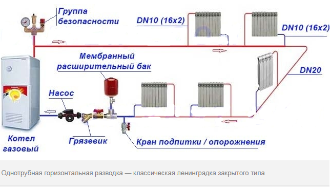 Chauffage de l'eau dans une maison privée - un aperçu des règles de construction d'un système de chaudière de haute qualité